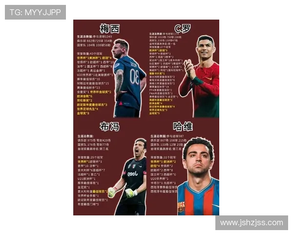 全球足球巨星全名大揭秘从梅西到C罗的传奇故事与成就分析 全球足球巨星全名大揭秘从梅西到C罗的传奇故事与成就分析