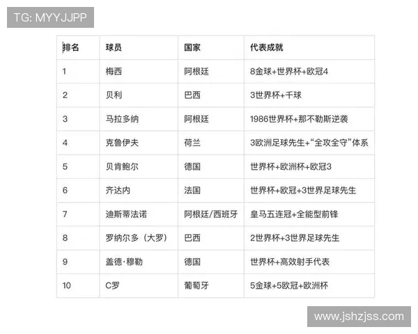 全球足球明星排名数据分析及影响力探讨 全球足球明星排名数据分析及影响力探讨