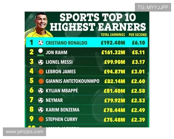 全球足球明星财富排行榜揭晓谁是最富有的球员引发热议