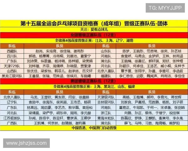 全运会特别报道:杭州乒乓球队的奋斗历程与辉煌成就 全运会特别报道:杭州乒乓球队的奋斗历程与辉煌成就