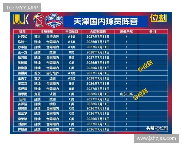 北京篮球队实力强劲荣登全国篮球实力排行榜第三名