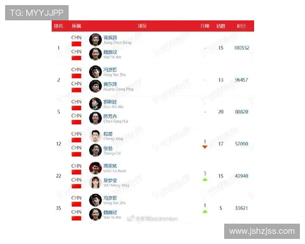 重庆羽毛球队在全国羽毛球耐力排行榜中荣登第七名展现出强劲实力与潜力 重庆羽毛球队在全国羽毛球耐力排行榜中荣登第七名展现出强劲实力与潜力